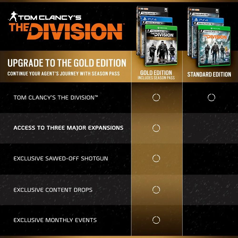 Tom Clancys The Division - Gold Edition | PC Code - Ubisoft Connect